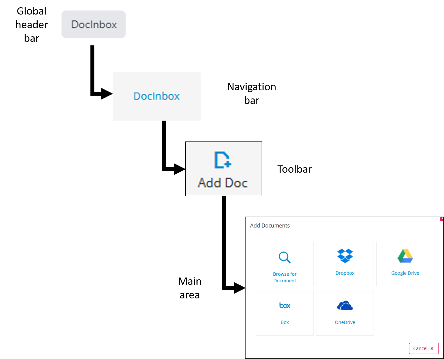 Overview of Navigation in Transactions (zipForm Edition)